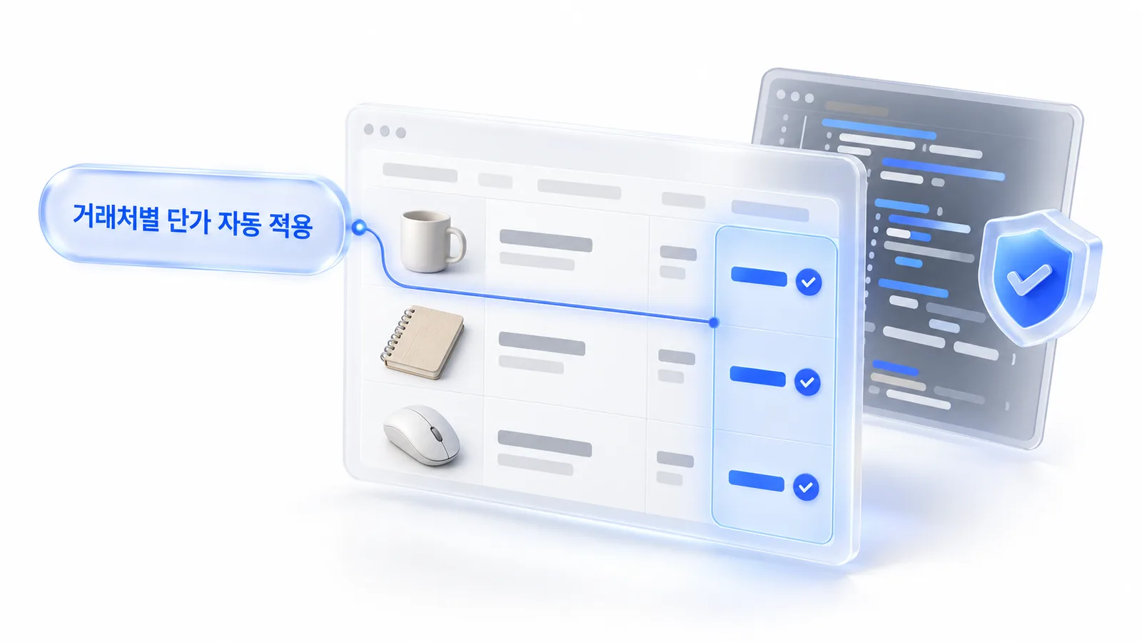 ‘거래처별 단가 자동 적용’ 요청이 주문 관리 화면의 단가 열에 반영되고, 뒤편 코드는 기술 검토를 거치는 3D 업무 예시